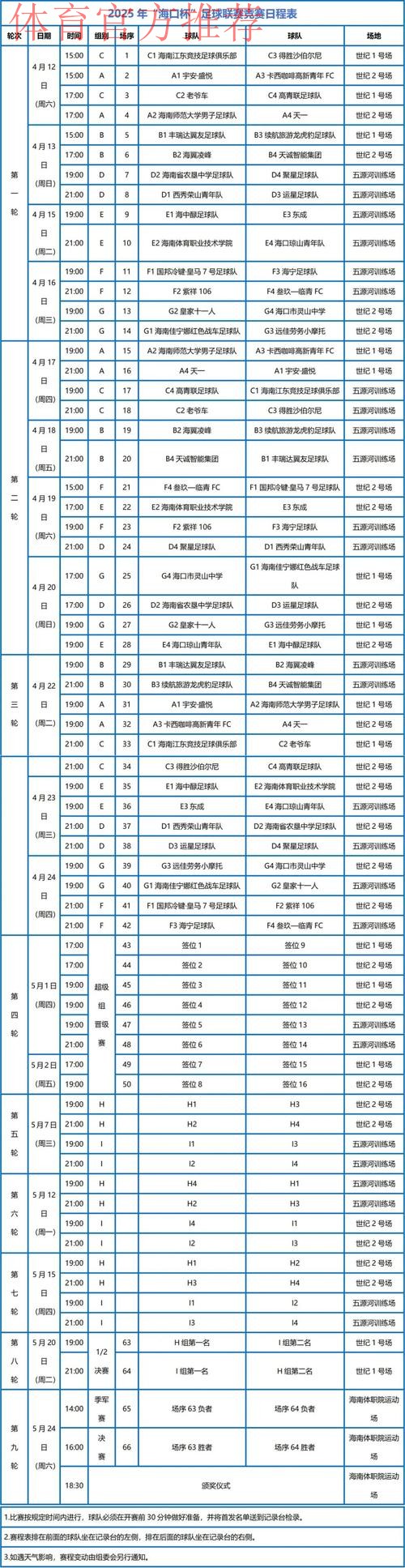 “我爱足球”总决赛入围名单出炉 32支球队激战海口 “我爱足球”总决赛入围名单出炉 32支球队激战海口